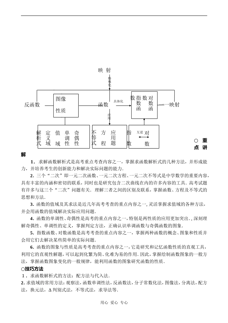 高考数学二轮专题讲座二 函数_第2页