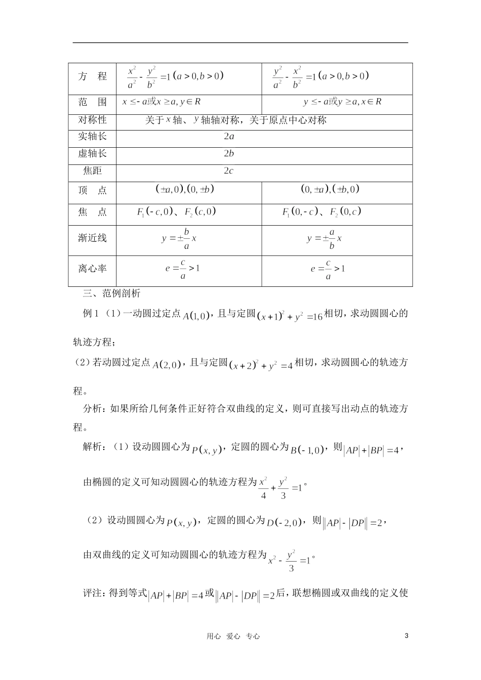 高考数学复习点拨 双曲线知能导航_第3页