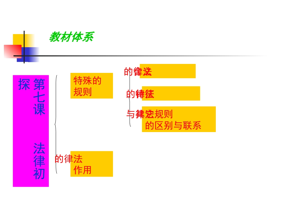 第七课法律初探_第2页