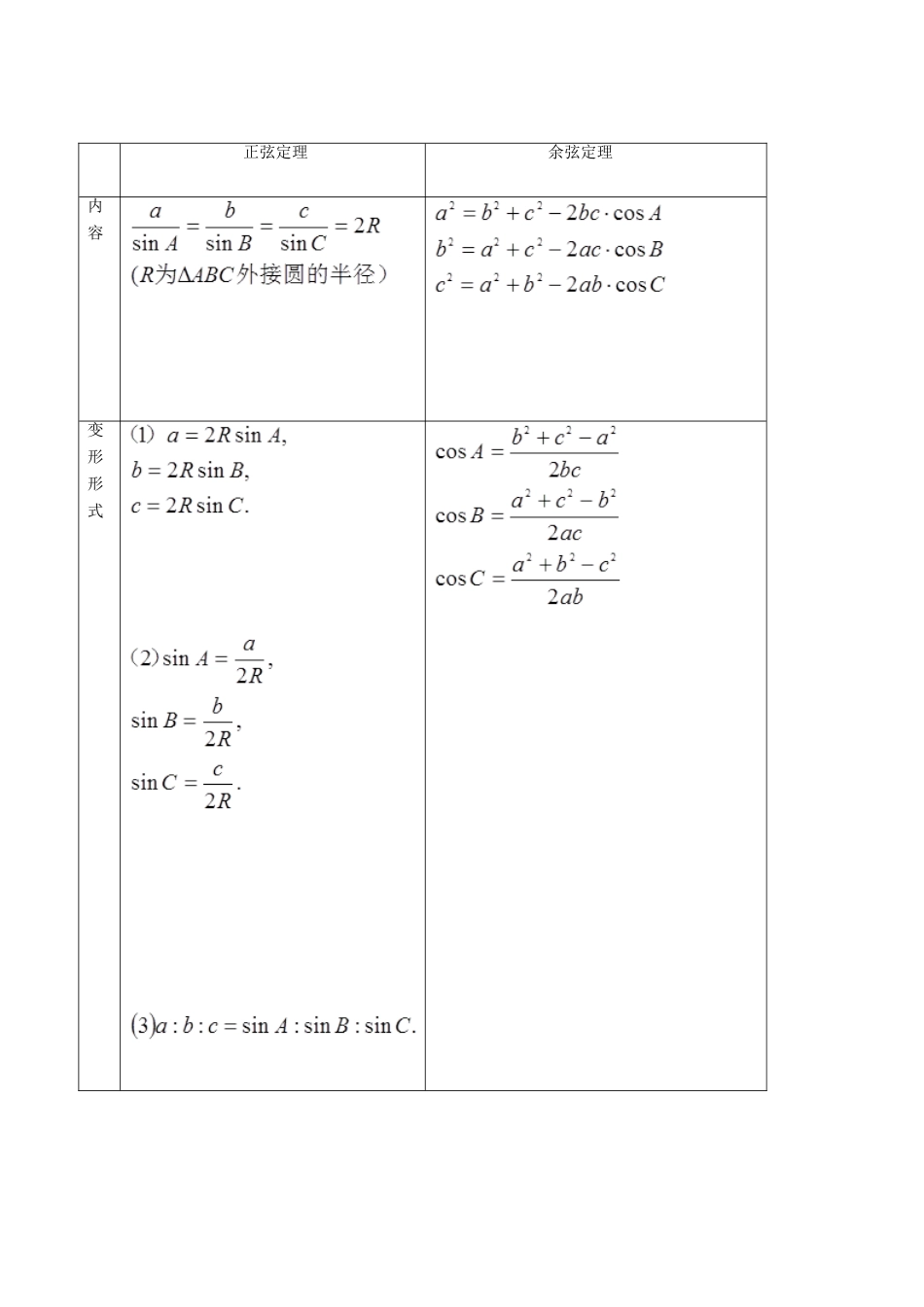 高考数学 高频考点揭秘与仿真测试 专题29 三角函数 解三角形3（综合应用）文（含解析）-人教版高三全册数学试题_第2页