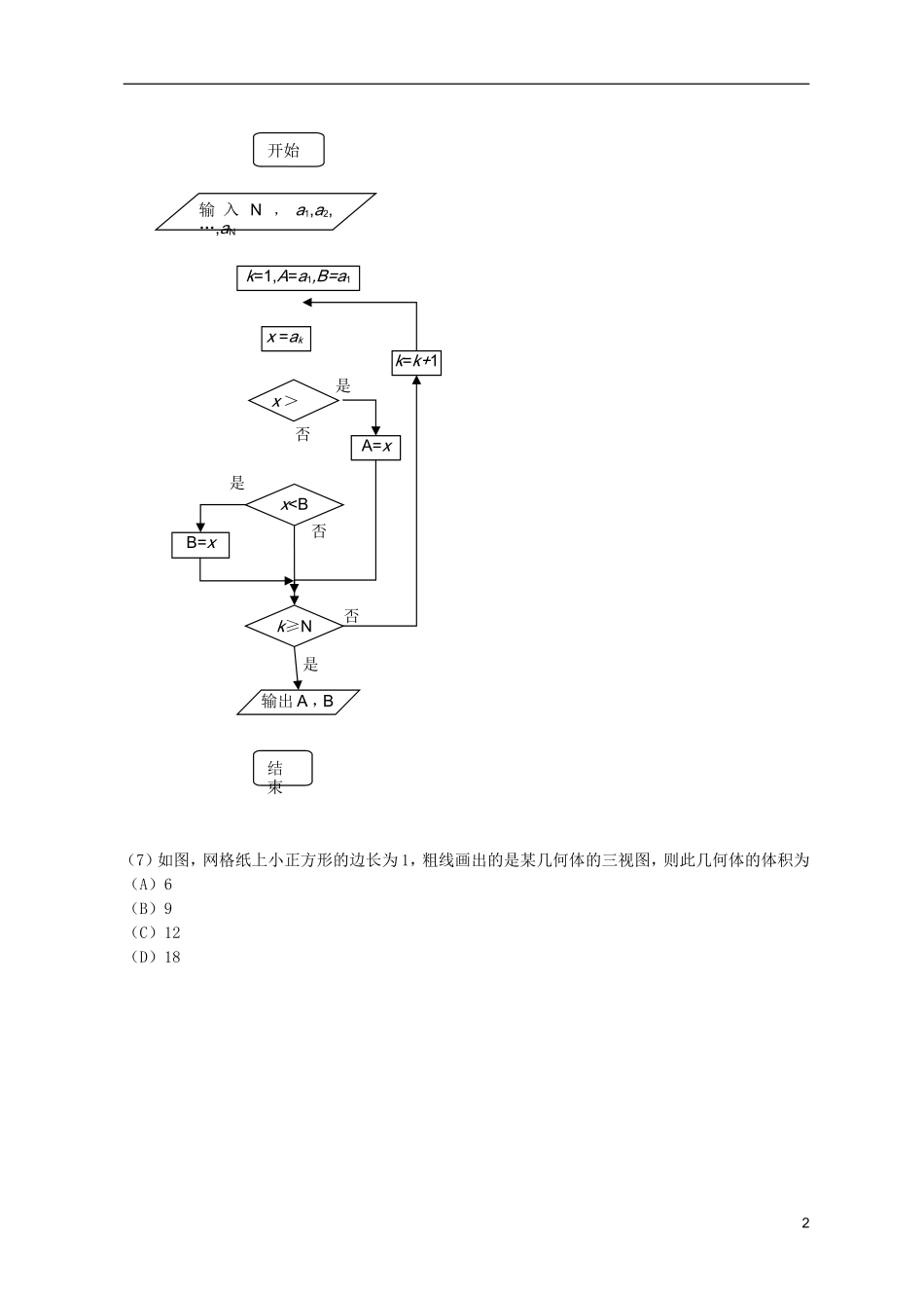 天津学大教育信息咨询有限公司高三数学复习测试题_第2页
