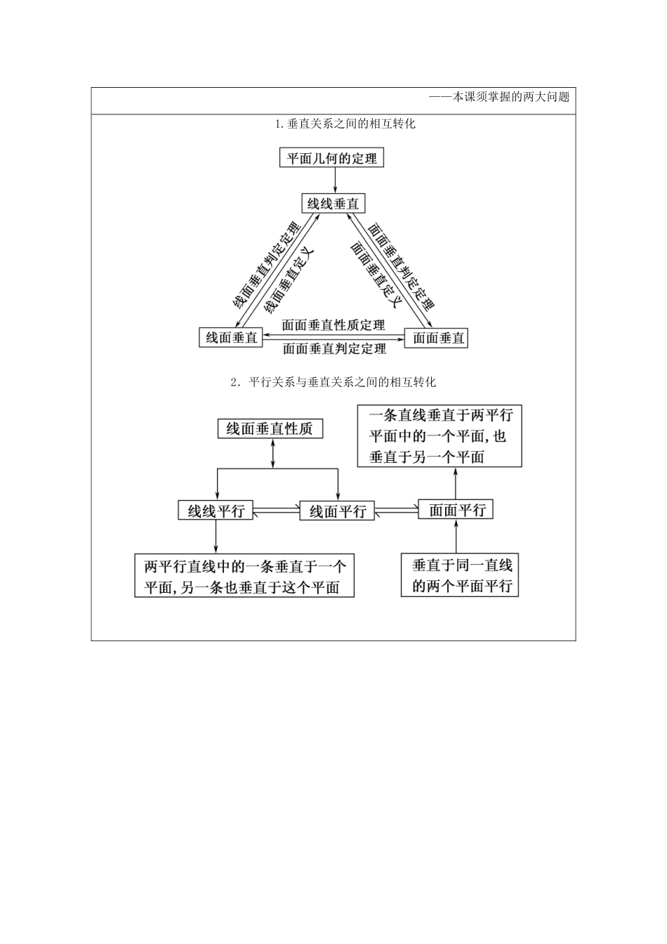 高中数学 第二章 点、直线、平面之间的位置关系 2.3.3-2.3.4 直线与平面垂直的性质、平面与平面垂直的性质课堂达标练 新人教A版必修2-新人教A版高一必修2数学试题_第3页