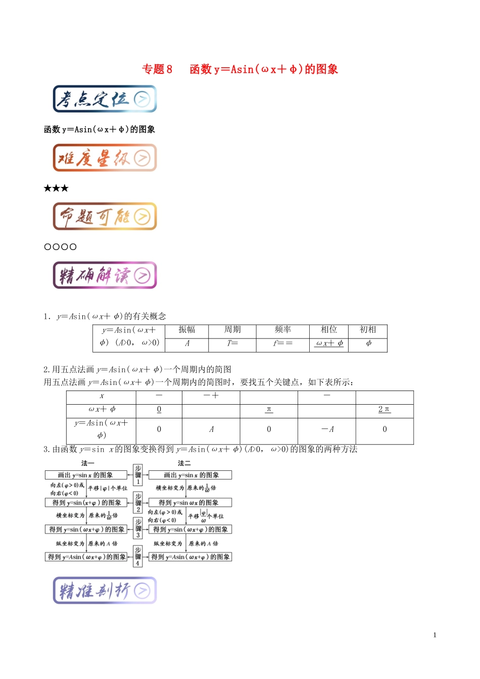 高考数学一轮复习 最基础考点系列 考点4.8 函数y＝Asin（ωx＋φ）的图象-人教版高三全册数学试题_第1页