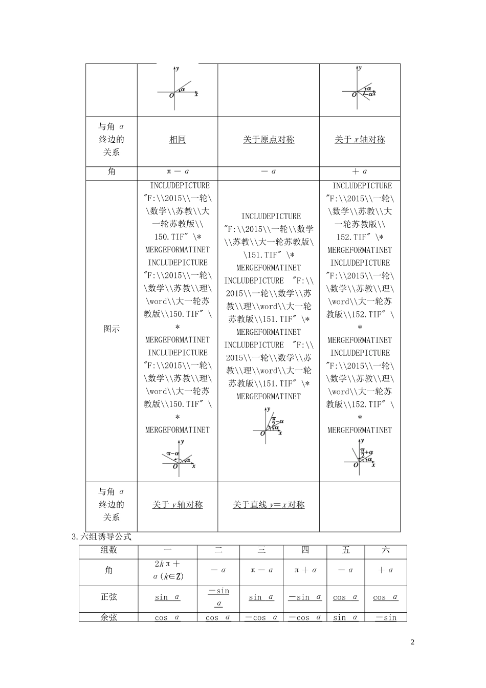 高考数学大一轮复习 4.2同角三角函数基本关系及诱导公式教师用书 理 苏教版-苏教版高三全册数学试题_第2页
