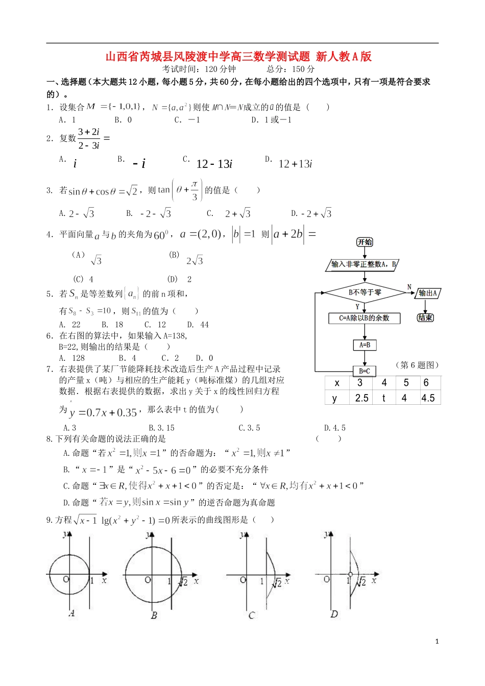 山西省芮城县风陵渡中学高三数学测试题 新人教A版_第1页