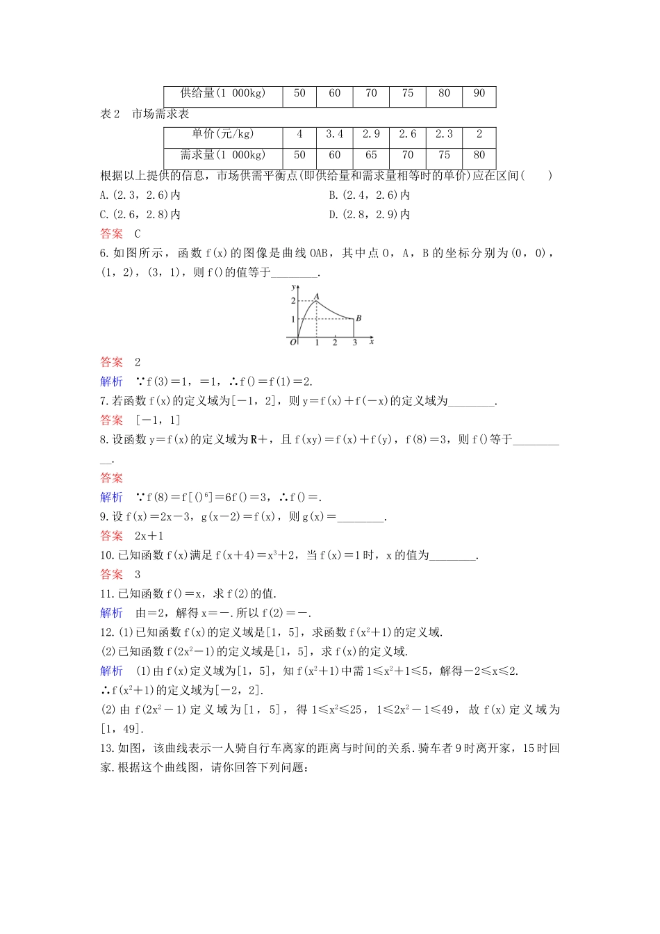 高中数学 课时作业12 1.2 函数及其表示习题课 新人教A版必修1-新人教A版高一必修1数学试题_第2页