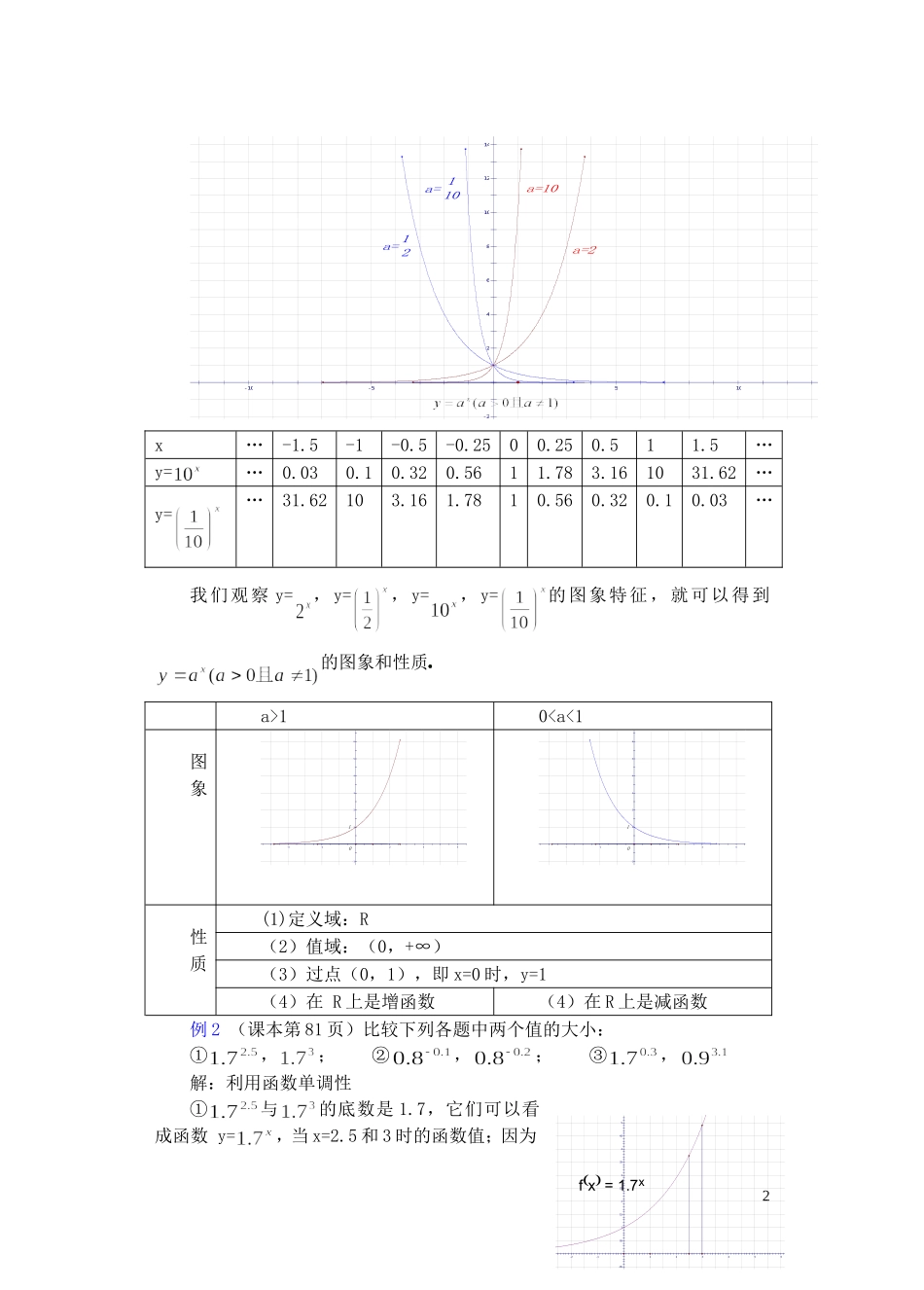 四川省木里县中学高三数学总复习 指数函数对数函数 新人教A版_第2页