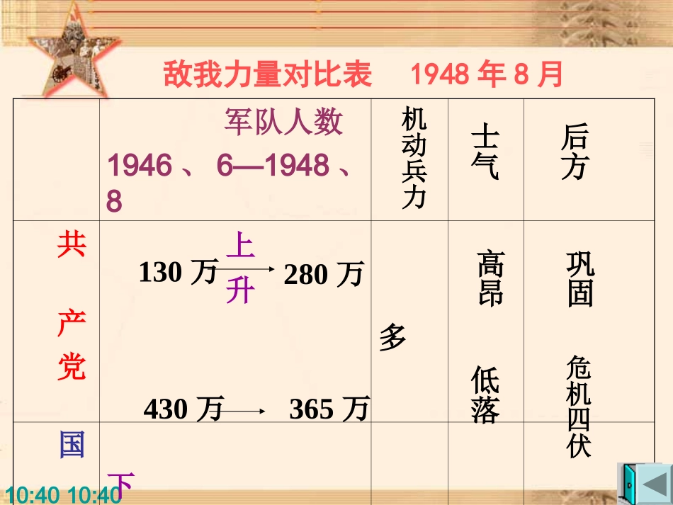 战略大决战复习_第2页