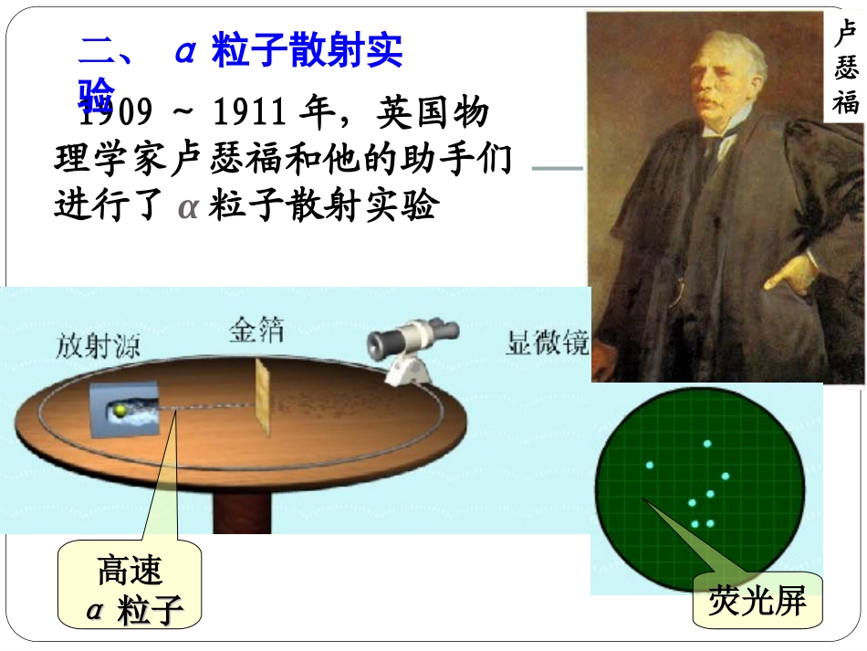 182原子的核式结构模型课件_第3页