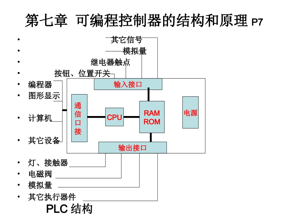 2可编程控制器_第2页