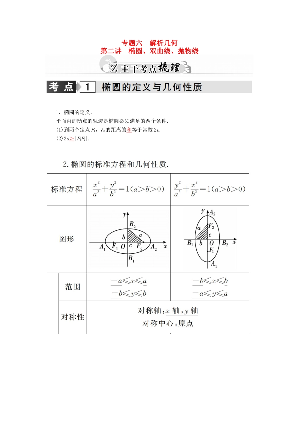 高考数学二轮复习 专题6 解析几何 第二讲 椭圆、双曲线、抛物线 理-人教版高三全册数学试题_第1页