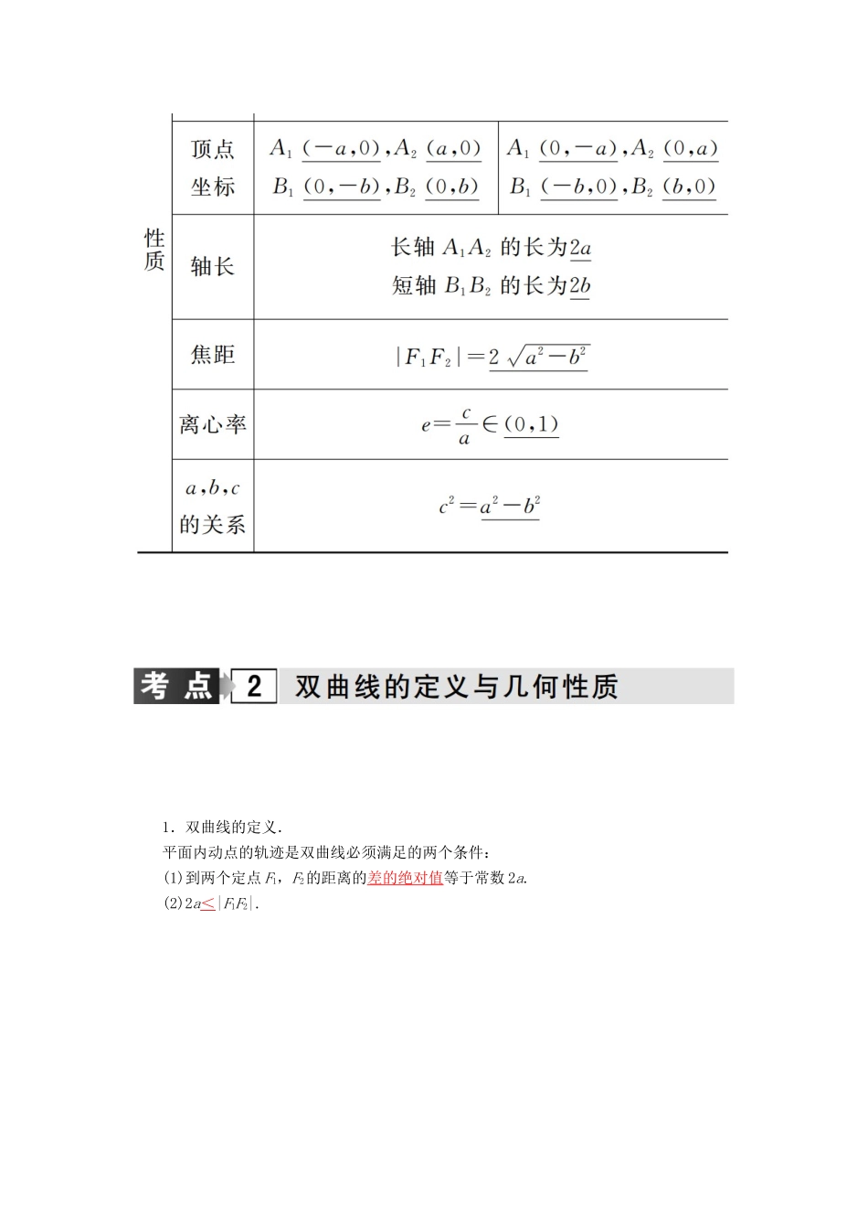 高考数学二轮复习 专题6 解析几何 第二讲 椭圆、双曲线、抛物线 理-人教版高三全册数学试题_第2页