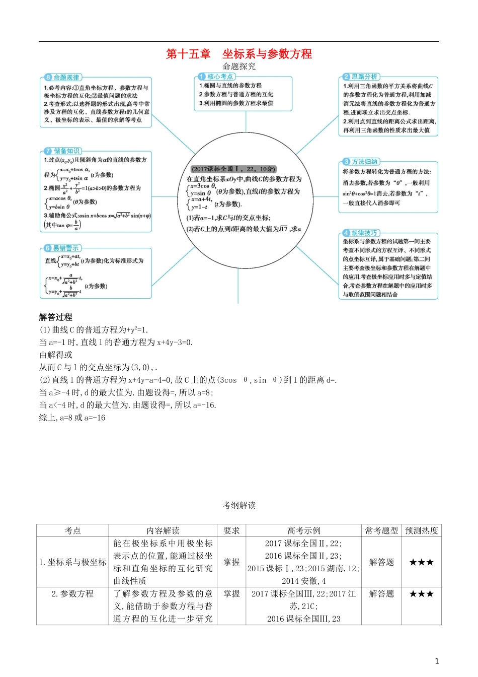 高考数学一轮复习 第十五章 坐标系与参数方程练习 理-人教版高三全册数学试题_第1页