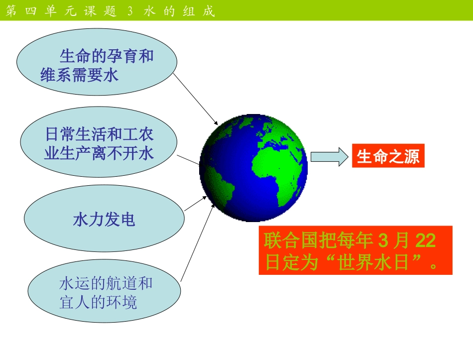 第四单元课题3水的组成课件1_第3页