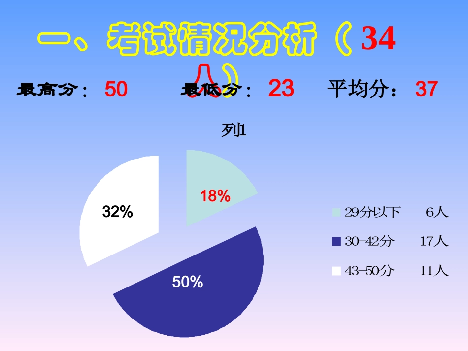 讲评课(2)_第1页