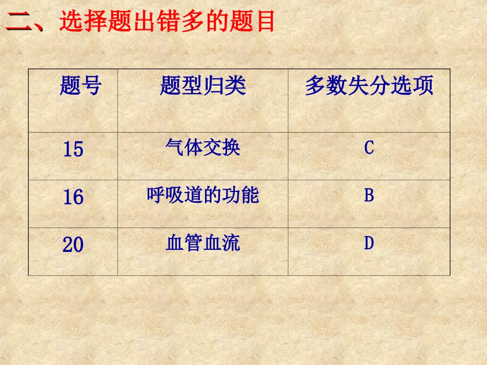 讲评课(2)_第2页