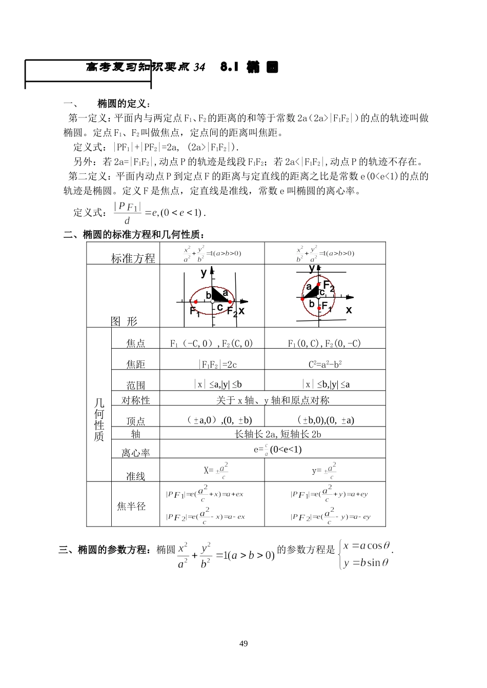 王中之王34 椭圆_第1页