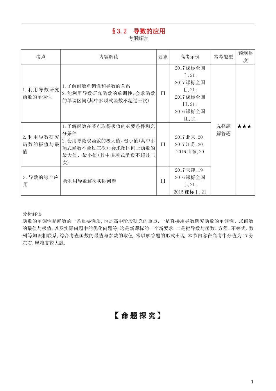 高考数学一轮复习 第三章 导数及其应用 3.2 导数的应用练习 文-人教版高三全册数学试题_第1页