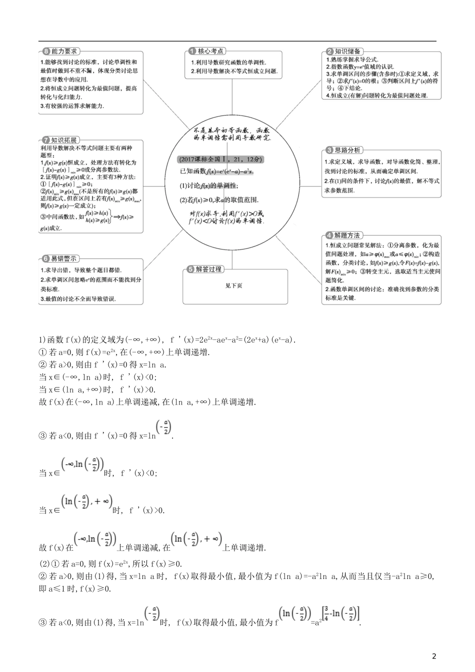 高考数学一轮复习 第三章 导数及其应用 3.2 导数的应用练习 文-人教版高三全册数学试题_第2页