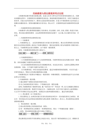 高考数学复习点拨 归纳推理与类比推理异同点比较