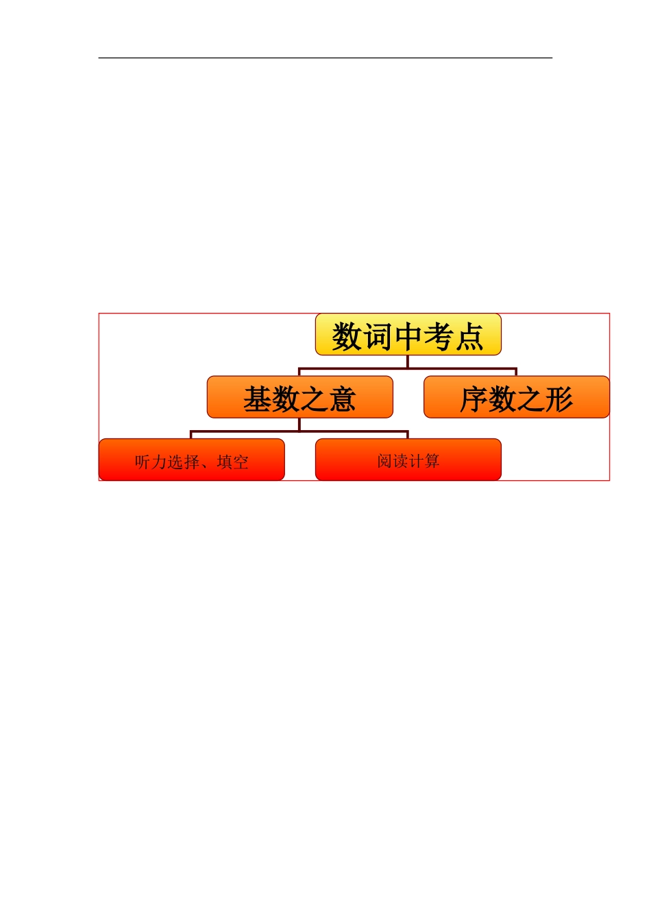中考英语数词_第2页