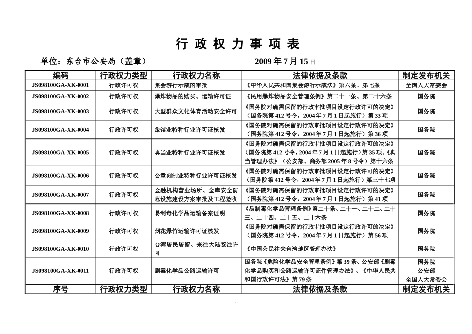 行政权力事项表_第1页