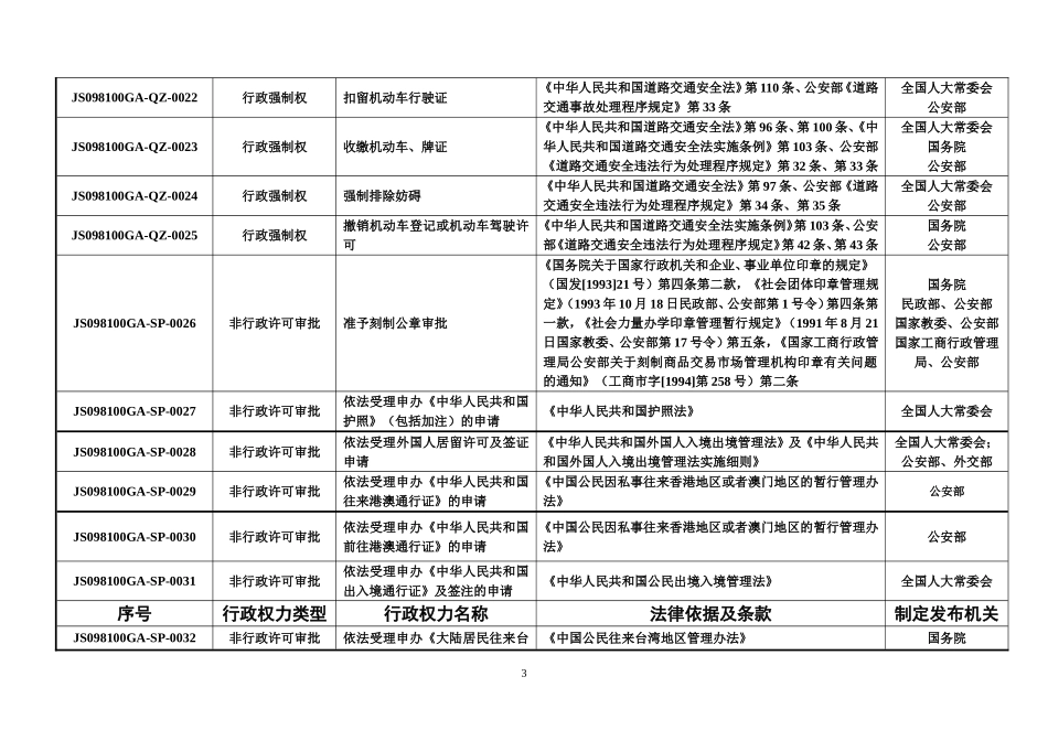 行政权力事项表_第3页