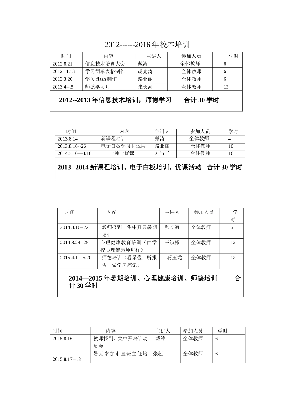 校本培训学时_第1页