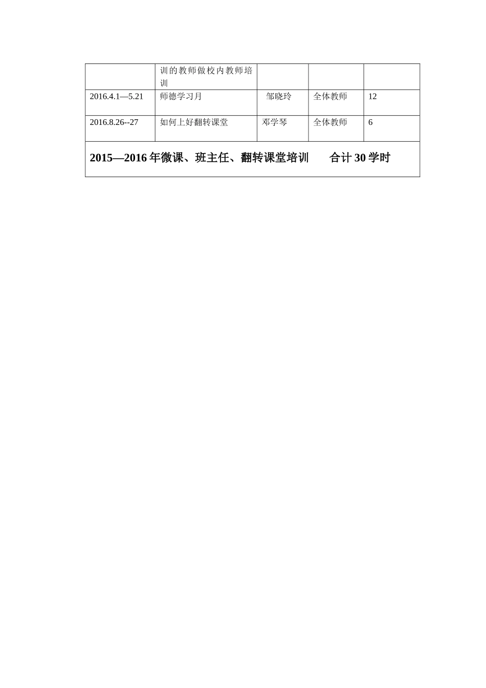 校本培训学时_第2页