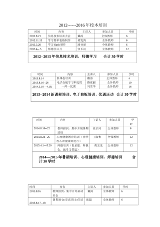 校本培训学时