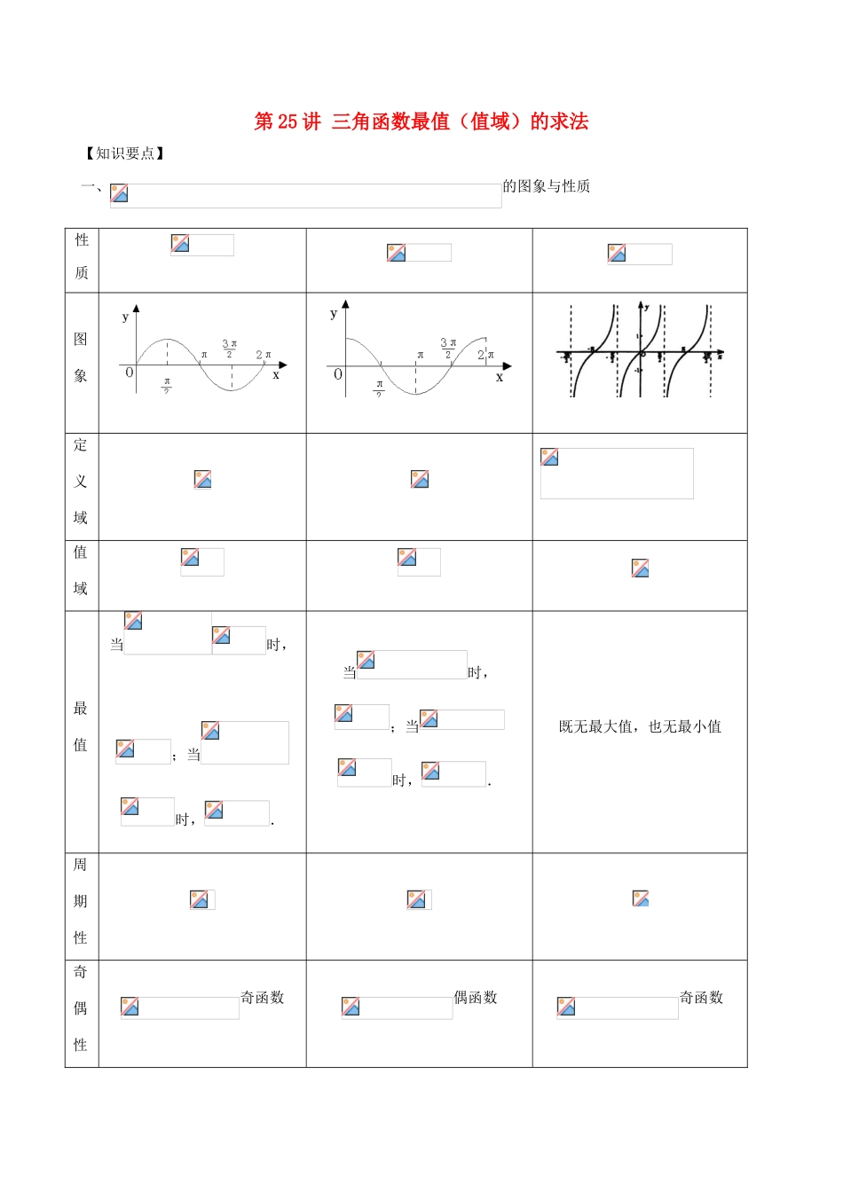 高考数学 常见题型解法归纳反馈训练 第25讲 三角函数最值（值域）的求法-人教版高三全册数学试题_第1页