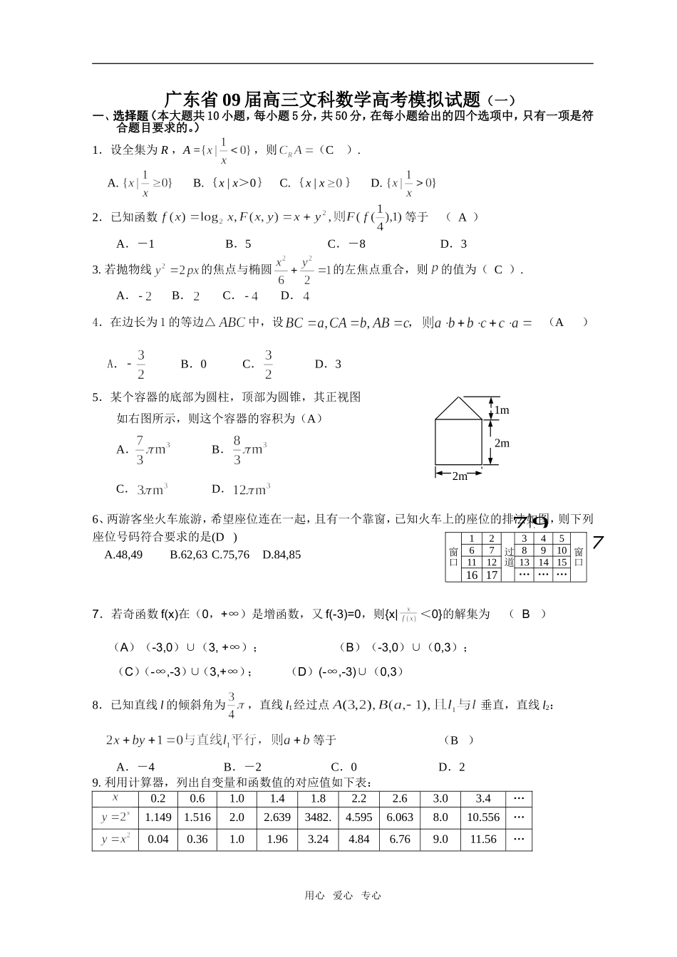 广东省09届高三数学文科高考模拟试题（一）_第1页