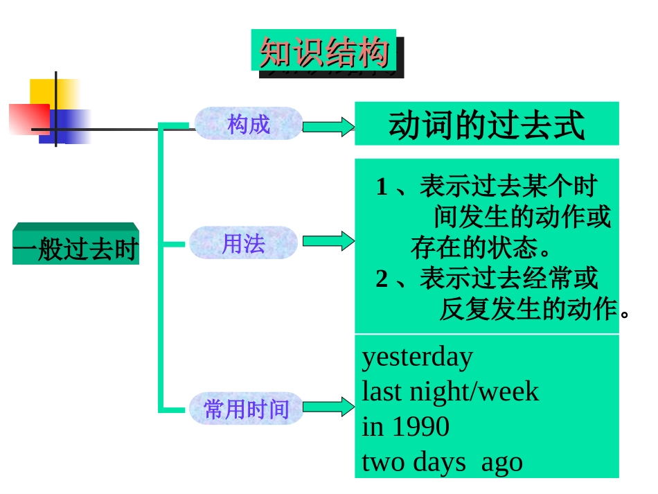 七下Unit9_第3页