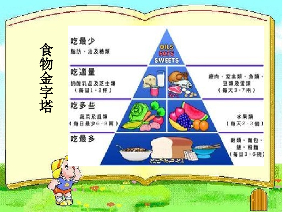 营养早餐设计_第2页