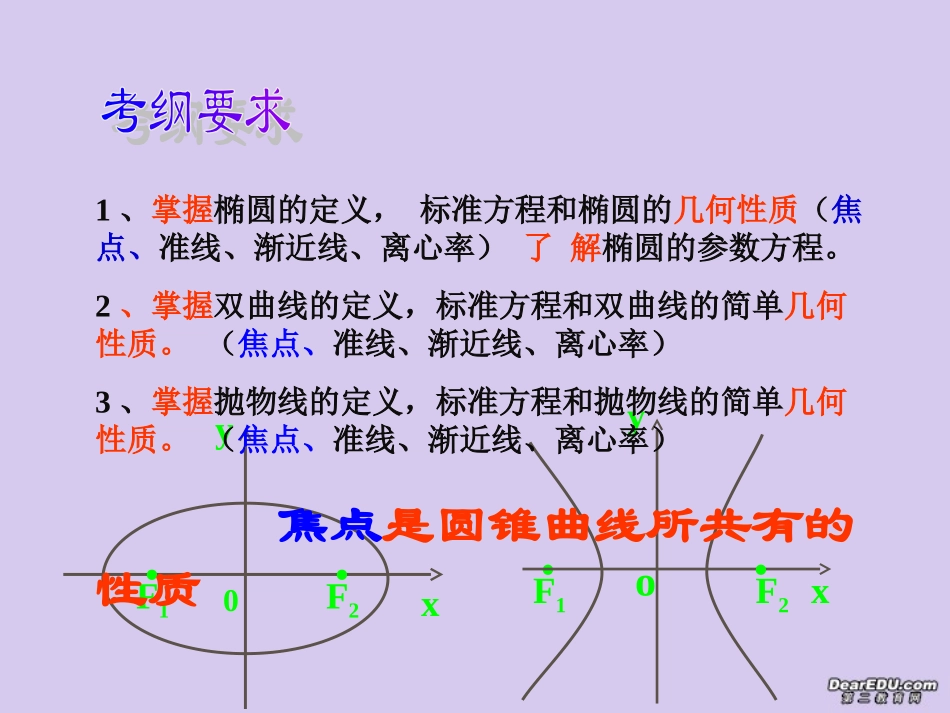高考数学圆锥曲线复习专题 焦点访谈 人教版_第2页