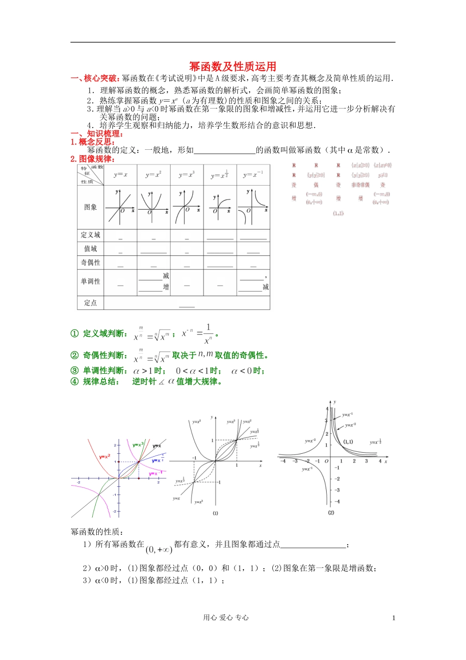 高考数学一轮复习 幂函数运用知识梳理1 苏教版_第1页