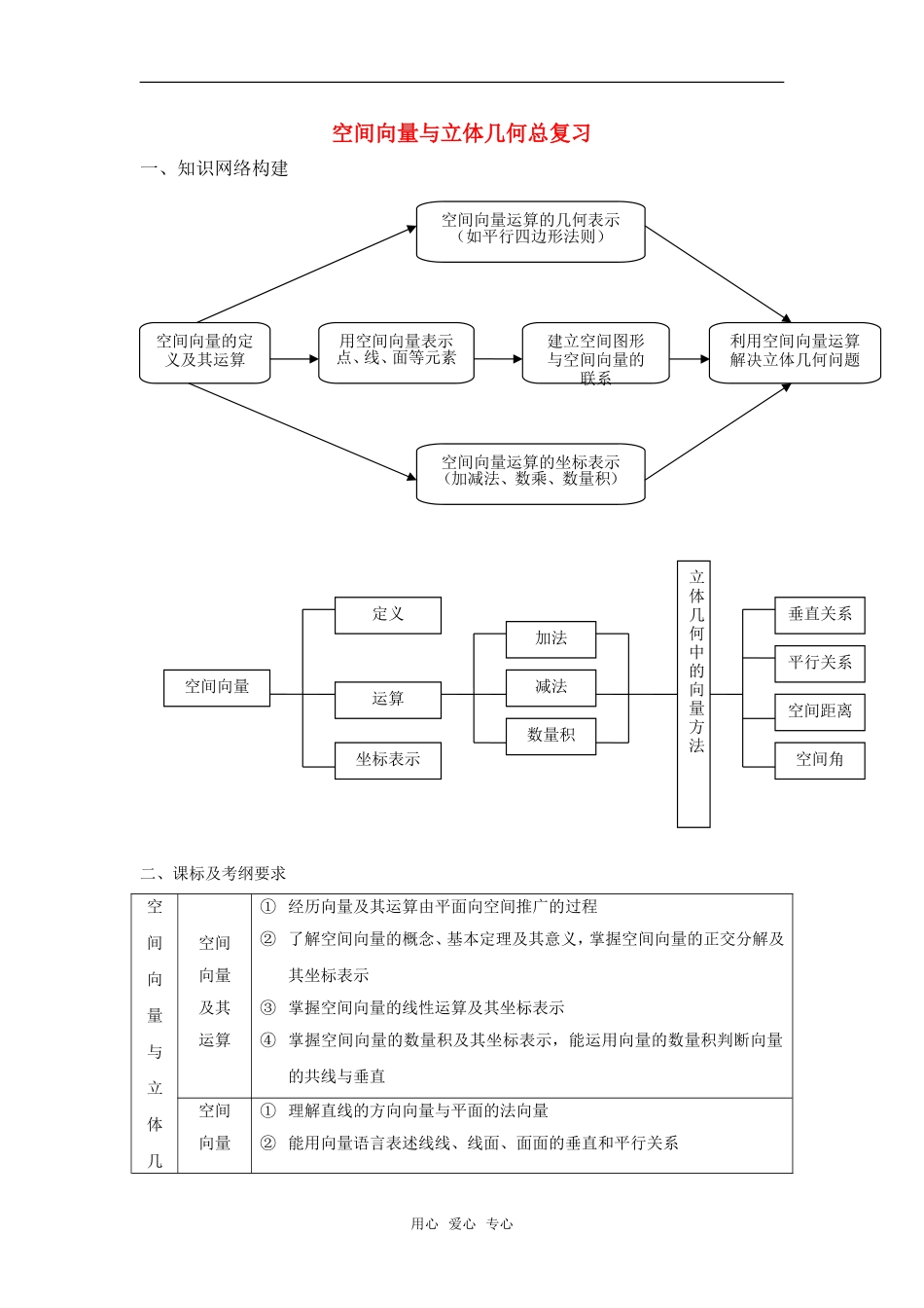 高考数学复习点拨 空间向量与立体几何总复习_第1页