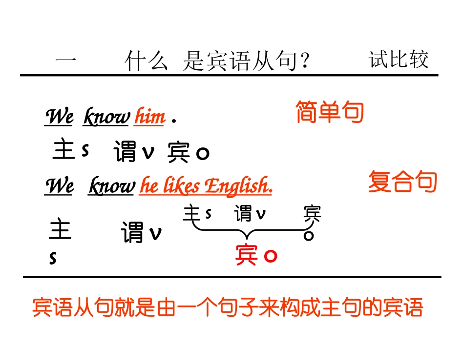 宾语从句课件_第3页