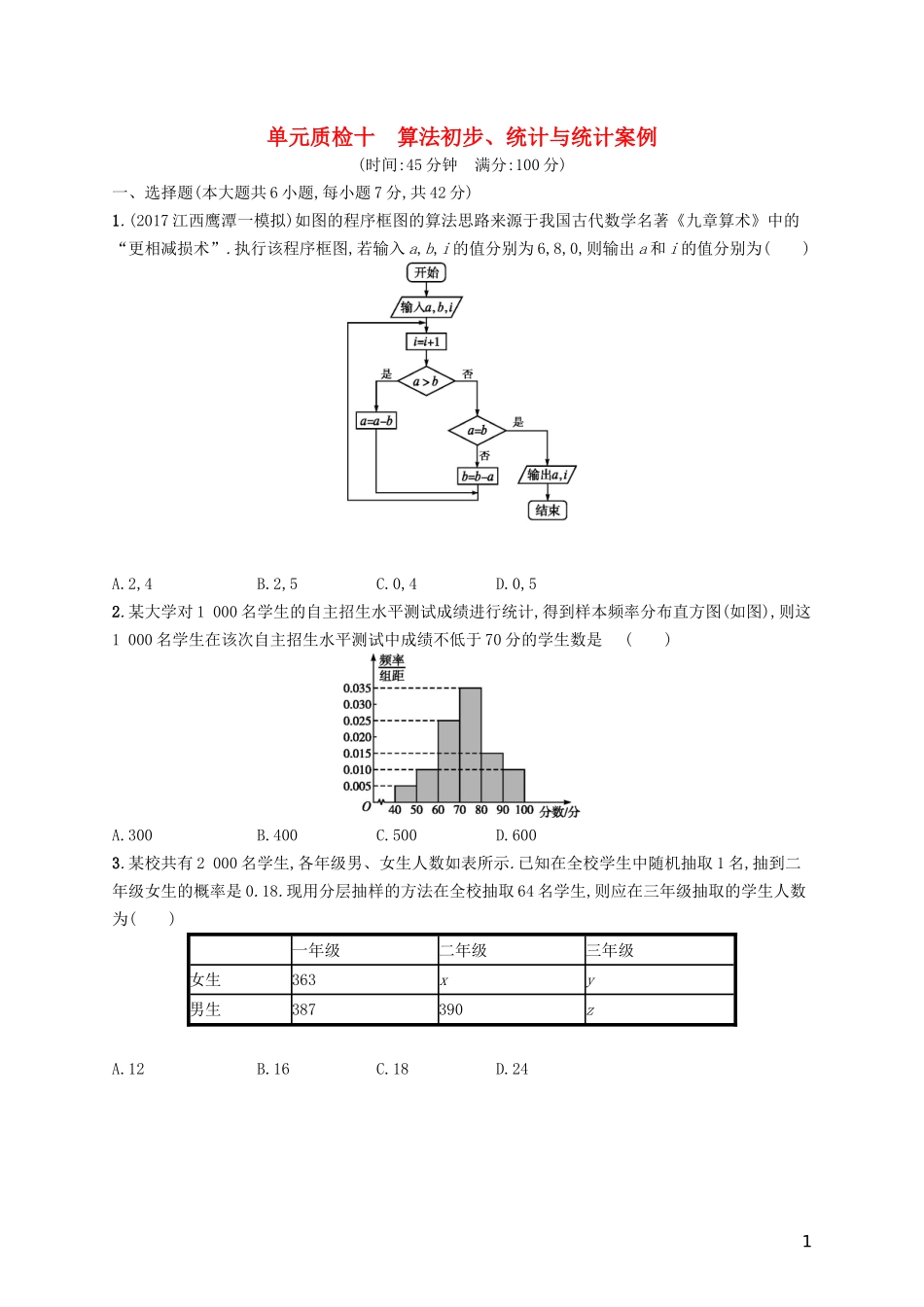 高考数学一轮复习 第十章 算法初步、统计与统计案例单元质检 文 新人教B版-新人教B版高三全册数学试题_第1页
