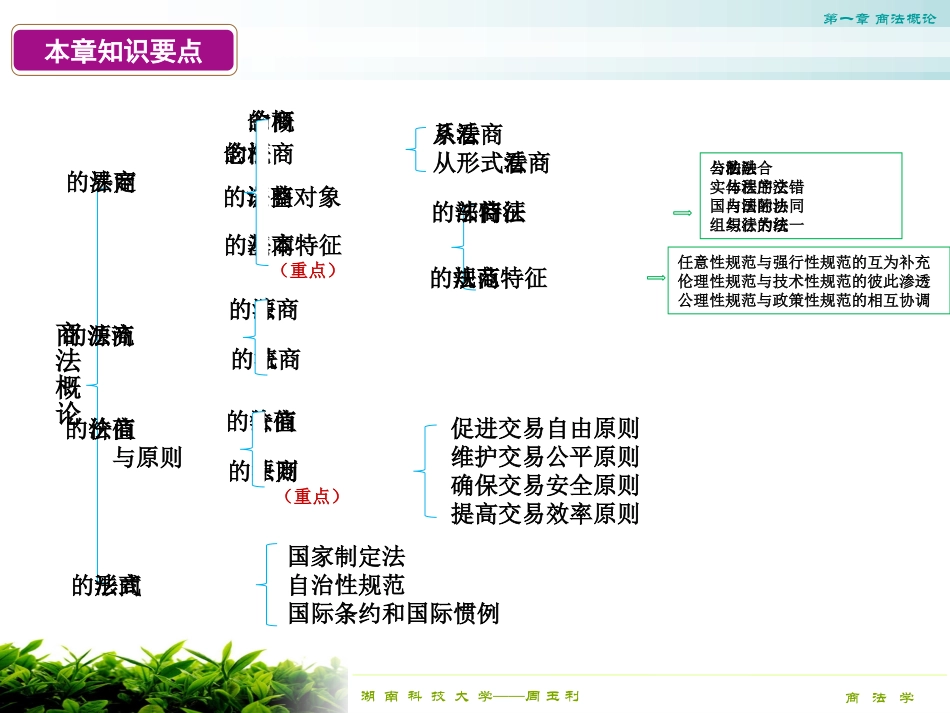 第1章商法概论_第2页