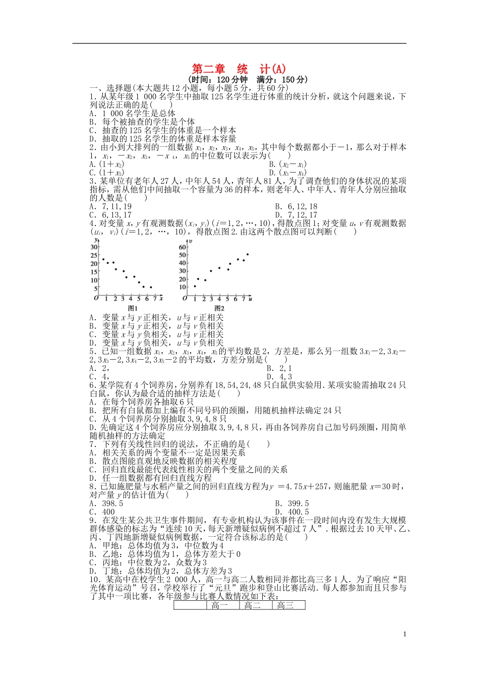 高中数学 第二章 统计单元检测（A卷）新人教A版必修3-新人教A版高一必修3数学试题_第1页