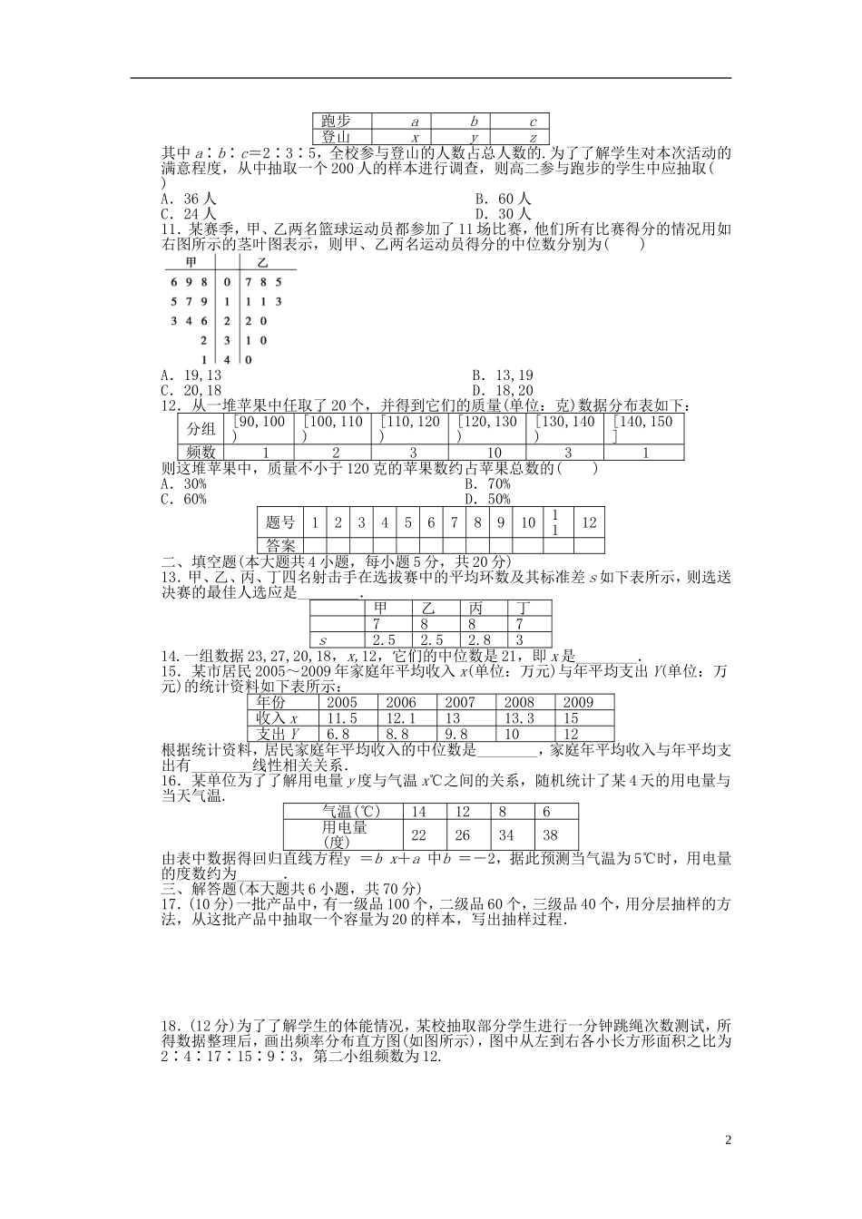 高中数学 第二章 统计单元检测（A卷）新人教A版必修3-新人教A版高一必修3数学试题_第2页