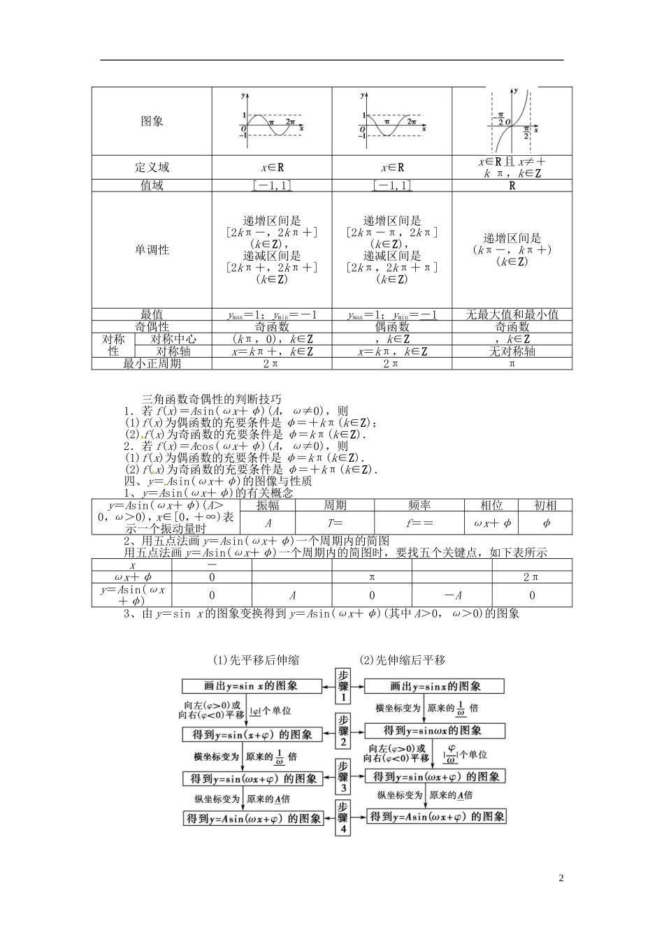 山东省济宁市高考数学一轮复习 第一讲 三角函数的图象与性质讲练 理 新人教A版-新人教A版高三全册数学试题_第2页