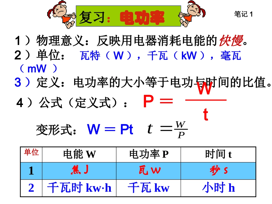 182电功率（知识点复习)_第2页
