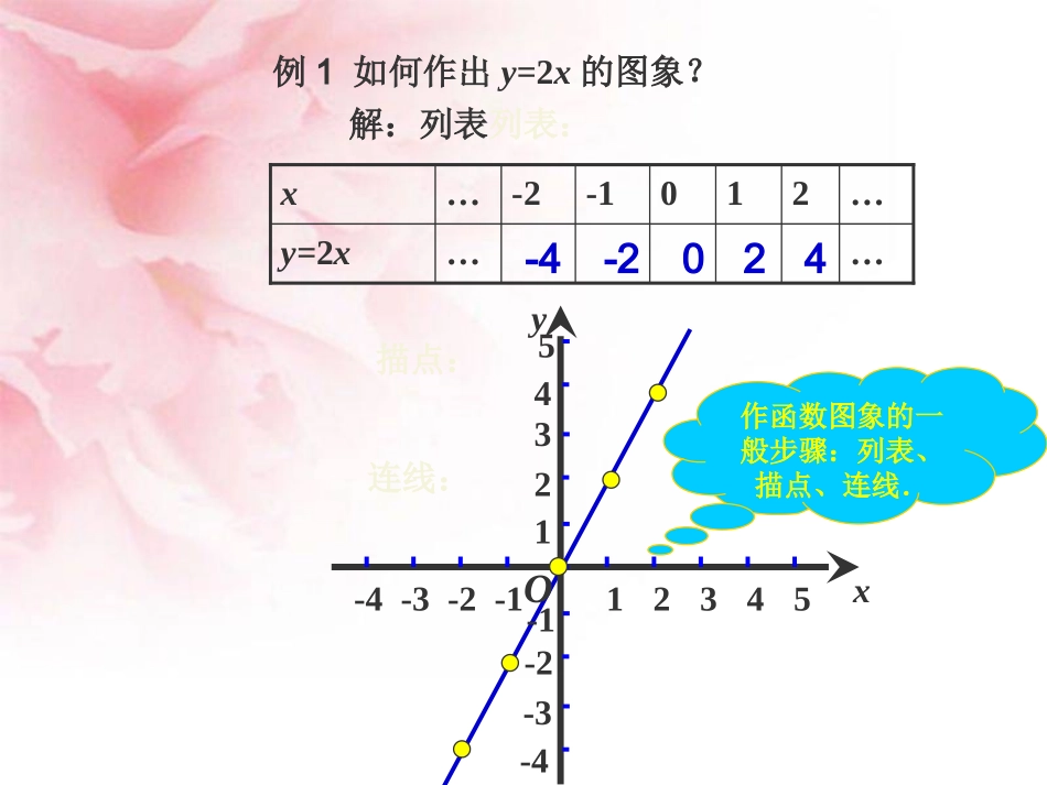 1832一次函数的图象-_第3页