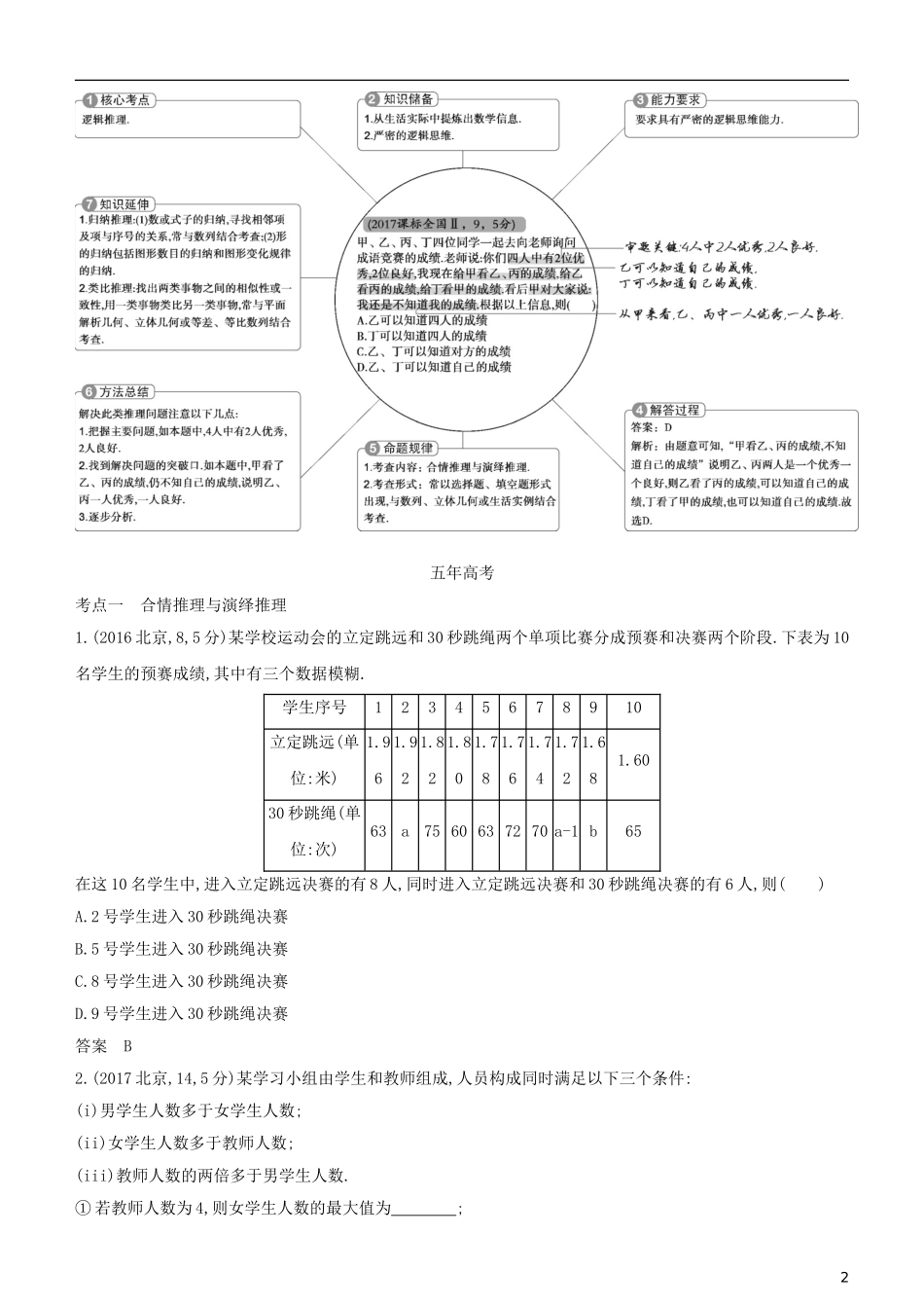高考数学一轮复习 第十二章 推理与证明练习 文-人教版高三全册数学试题_第2页