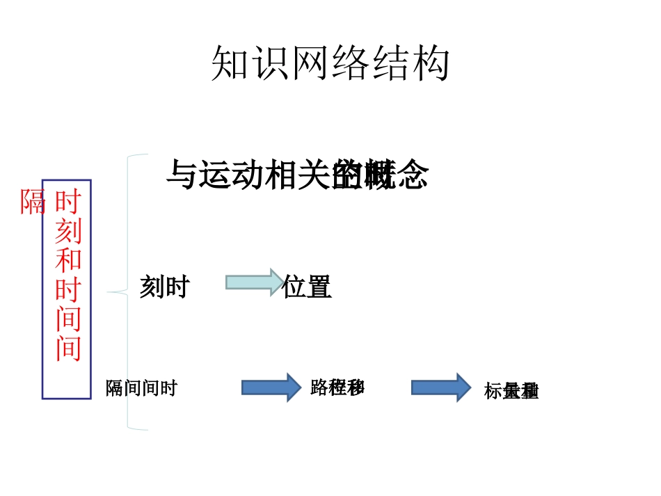 第二节--位移和时间_第2页