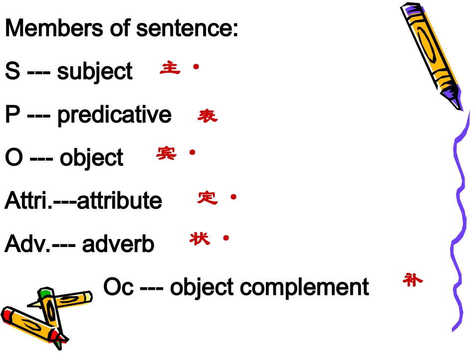 英语句子结构__第3页
