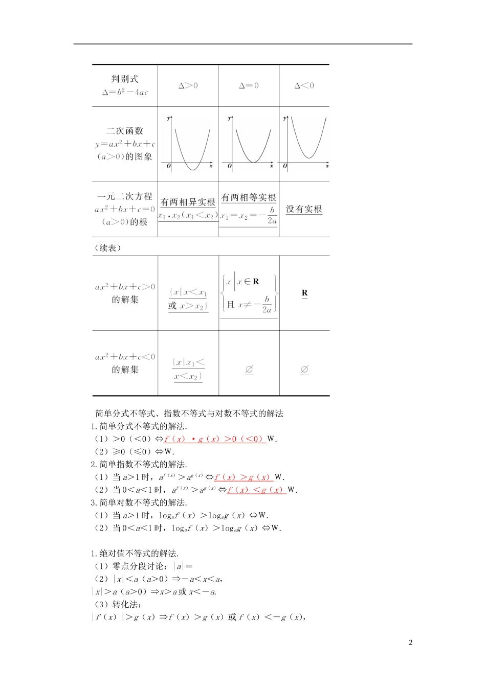 高考数学二轮复习 专题4 不等式 第一讲 不等式的解法 文-人教版高三全册数学试题_第2页