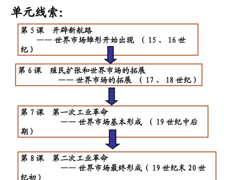 殖民扩张与掠夺_第3页
